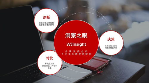 文軍營銷 以“產(chǎn)品+服務(wù)”雙擎驅(qū)動(dòng)，構(gòu)筑軟件銷售市場的獨(dú)特品牌優(yōu)勢