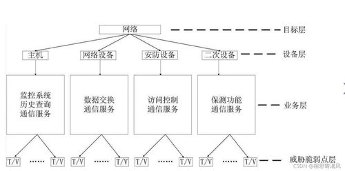 OSI安全框架在計算機網(wǎng)絡技術開發(fā)中的應用與重要性
