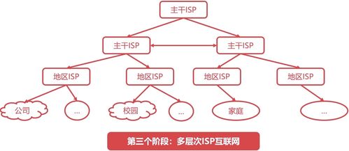 從ARPANET到萬物互聯(lián) 計算機網(wǎng)絡技術的發(fā)展簡史