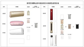 標準化與精簡 電腦圖文設計的工業(yè)設計對話